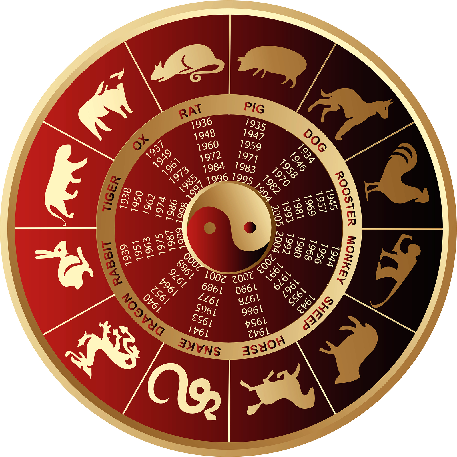 Hiina Horoskoop - 12 Sodiaagi Looma - Leia oma Sodiaagimärk